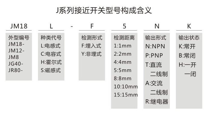 J4-A5A1/Q_克特