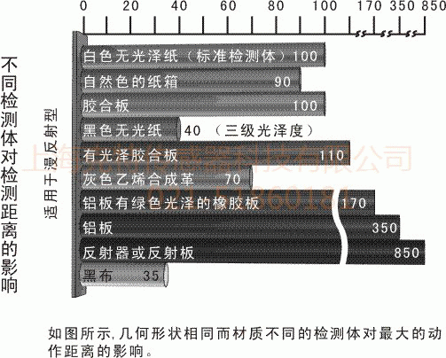 CDD-11N