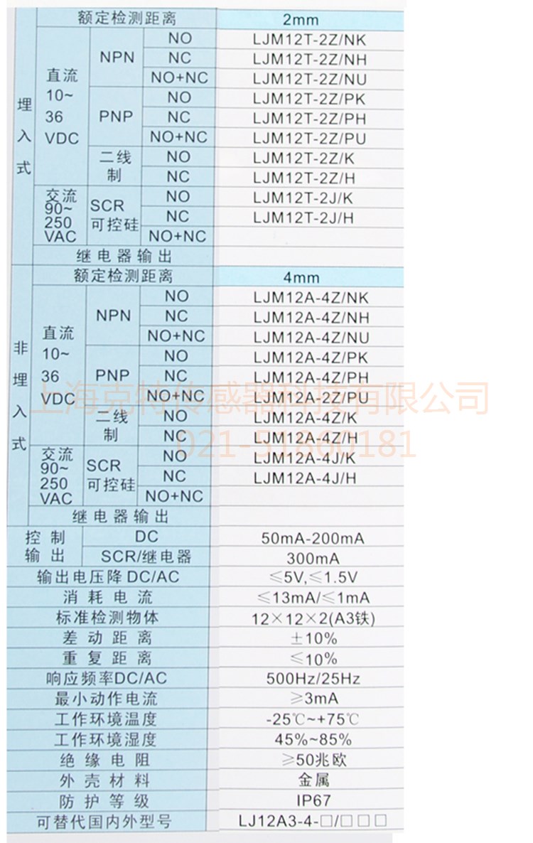 LJM12A-4Z/NKS