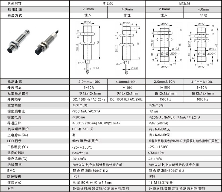 LTC30-3410GK