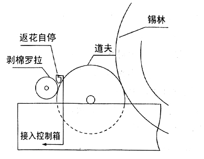 YT-522B1