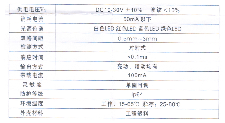 PS-C2