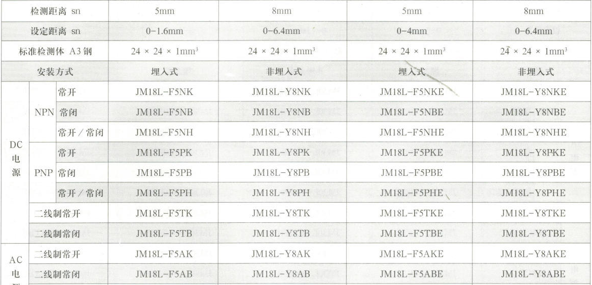 JM18L-F5TK