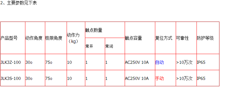 SHT2-II