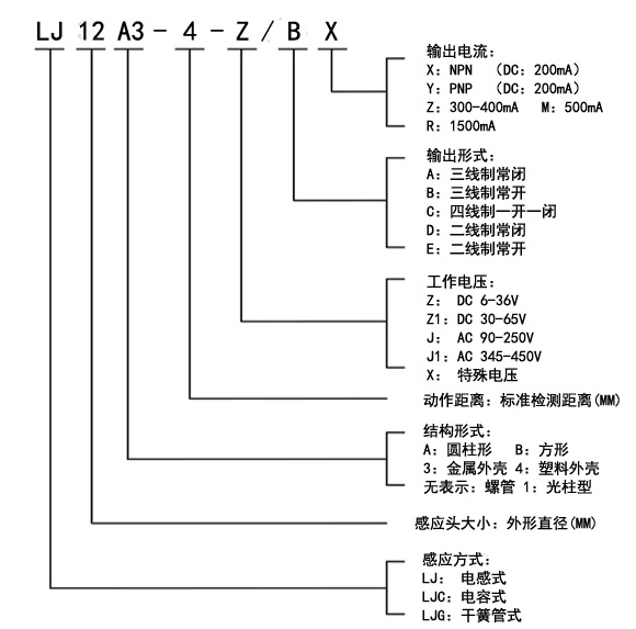 LJ12A3-4-Z/BY-LD_克特_接近开关_叉车接近传感器