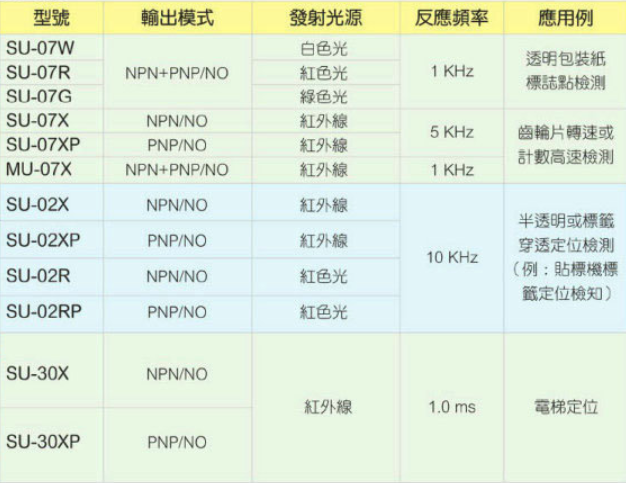 BS5-T2M