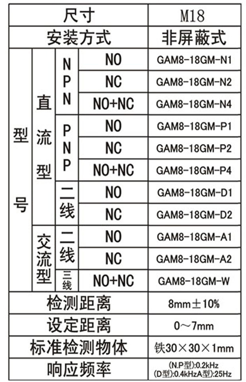 GAM8-18GM-N1